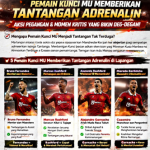 Pemain Kunci MU
