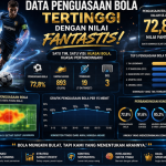 Data Penguasaan Bola
