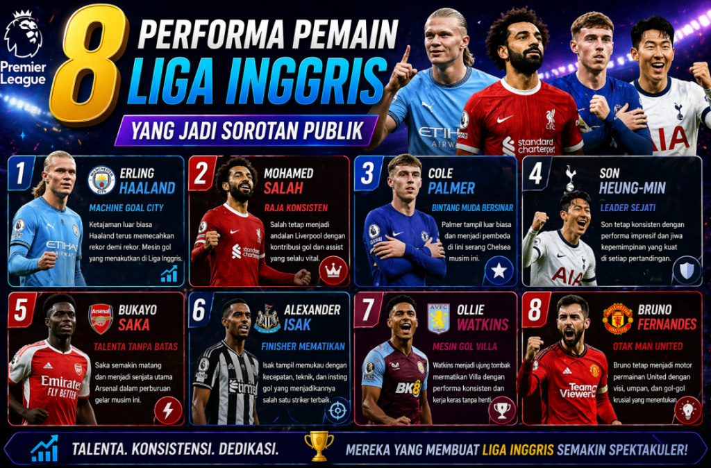 8 Performa Pemain Liga Inggris