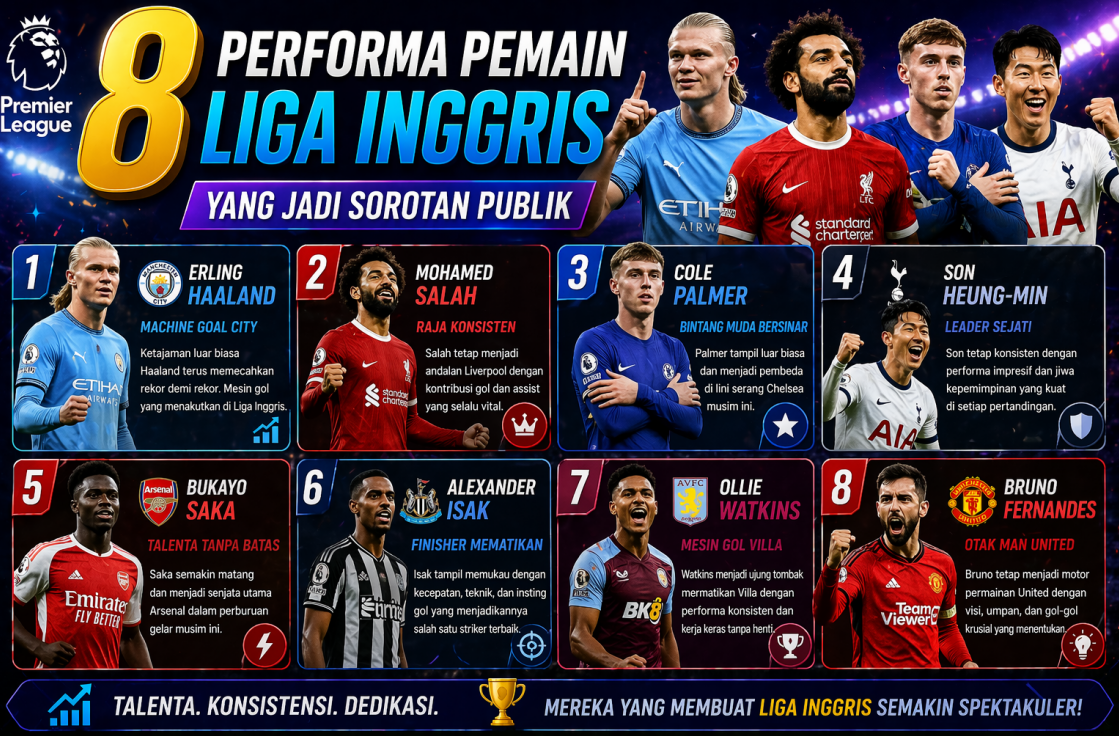 8 Performa Pemain Liga Inggris