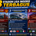 3 Stadion Liga Inggris