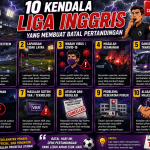 10 Kendala Liga Inggri