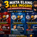 3 Mata Elang Liga Inggris