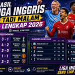 Hasil Liga Inggris