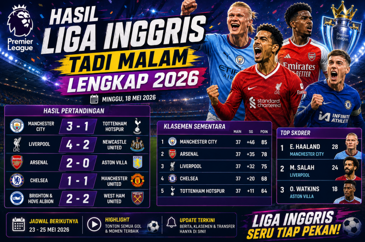 Hasil Liga Inggris