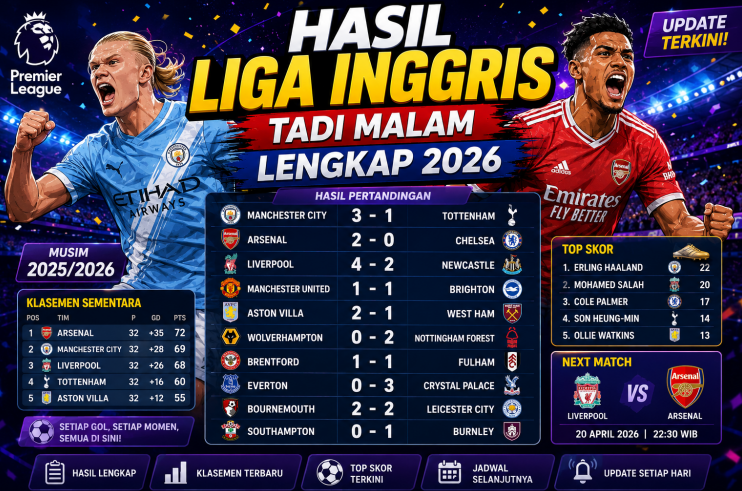 Hasil Liga Inggris