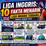 Liga Inggris: 10 Fakta