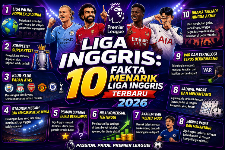 Liga Inggris: 10 Fakta