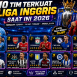 10 Tim Terkuat Liga