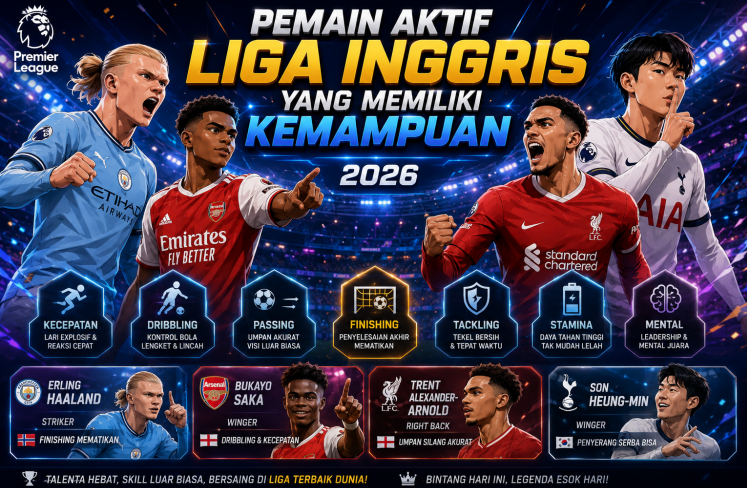 Pemain Aktif Liga