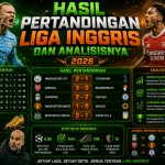 Hasil Pertandingan