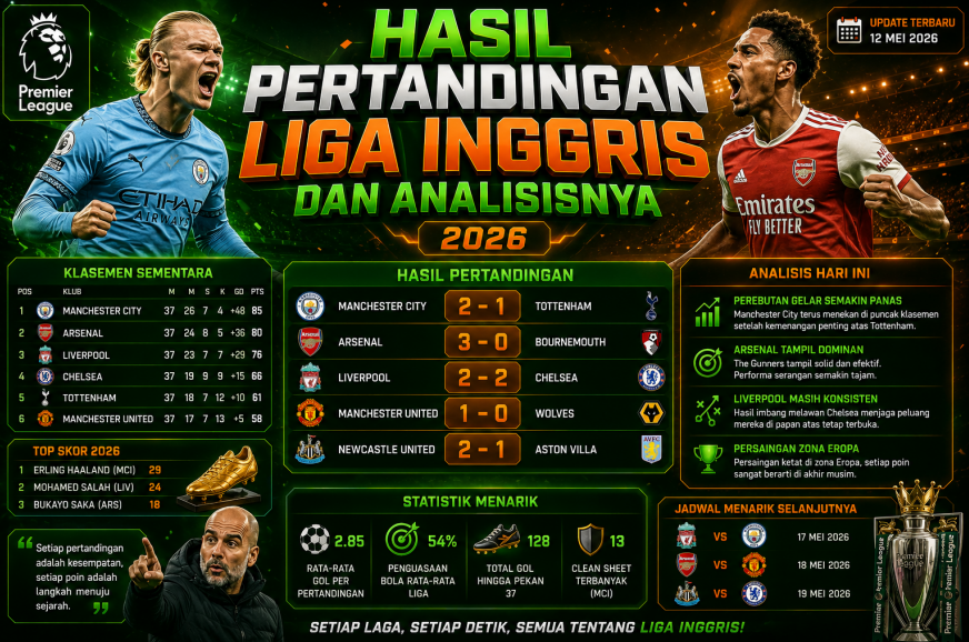 Hasil Pertandingan