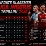 Update Klasemen Liga