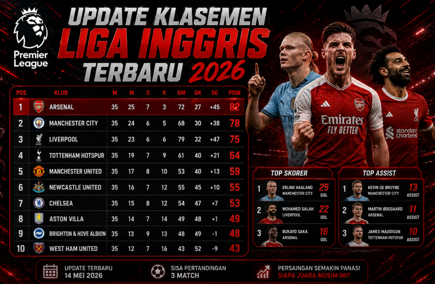 Update Klasemen Liga
