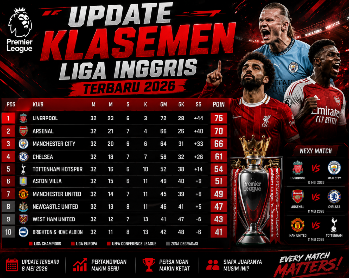 Update Klasemen Liga