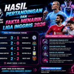 Hasil Pertandingan