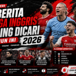 Berita Liga Inggris