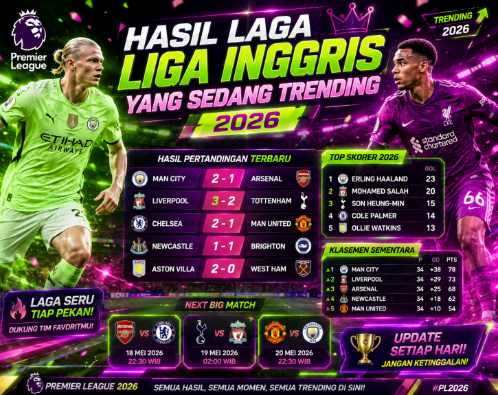 Hasil Laga Liga